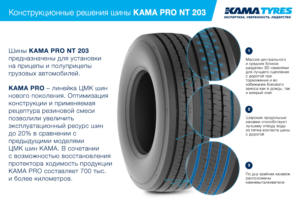 ЦМК шины KAMA PRO NT 203 385/65 R22.5 в Белинском